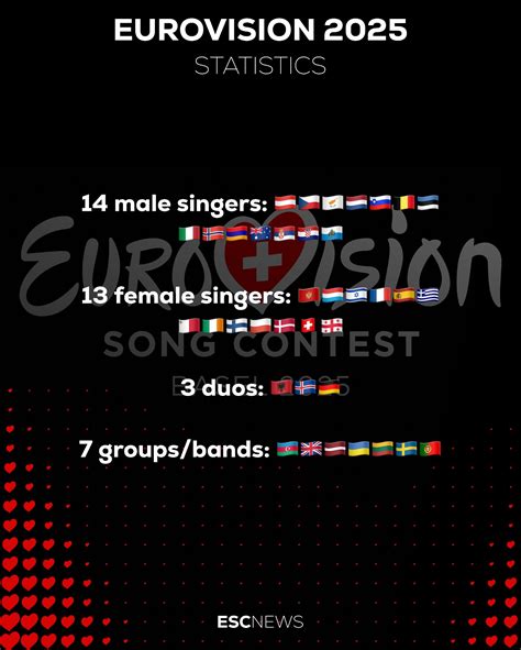 eurovision stats|facts about eurovision.